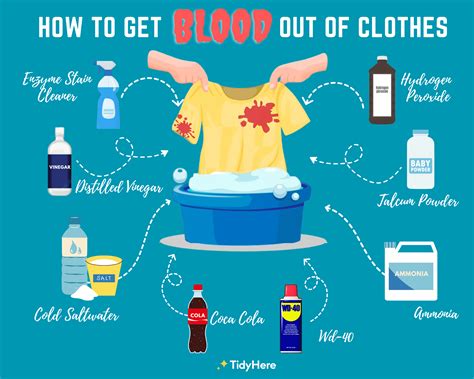 how do i get fake blood out of clothing|best blood stain removal.